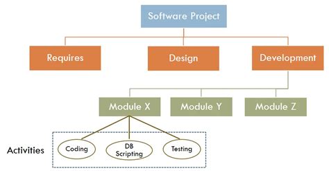 test work package|work package vs activity package.